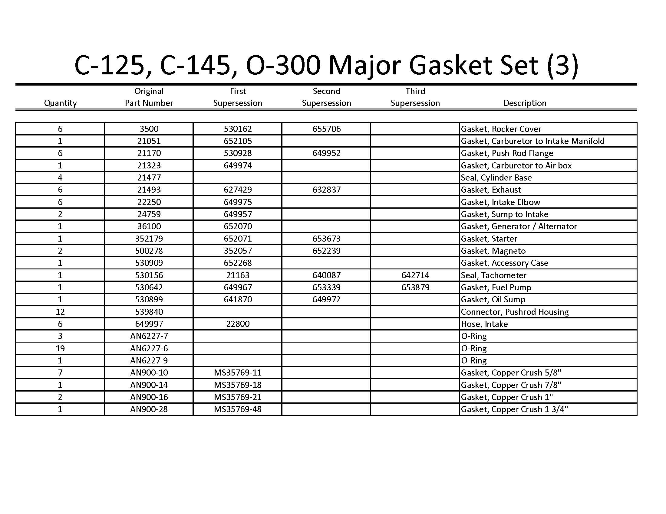 C125/145/O-300 Major Overhaul Gasket Set (3) - Image 2